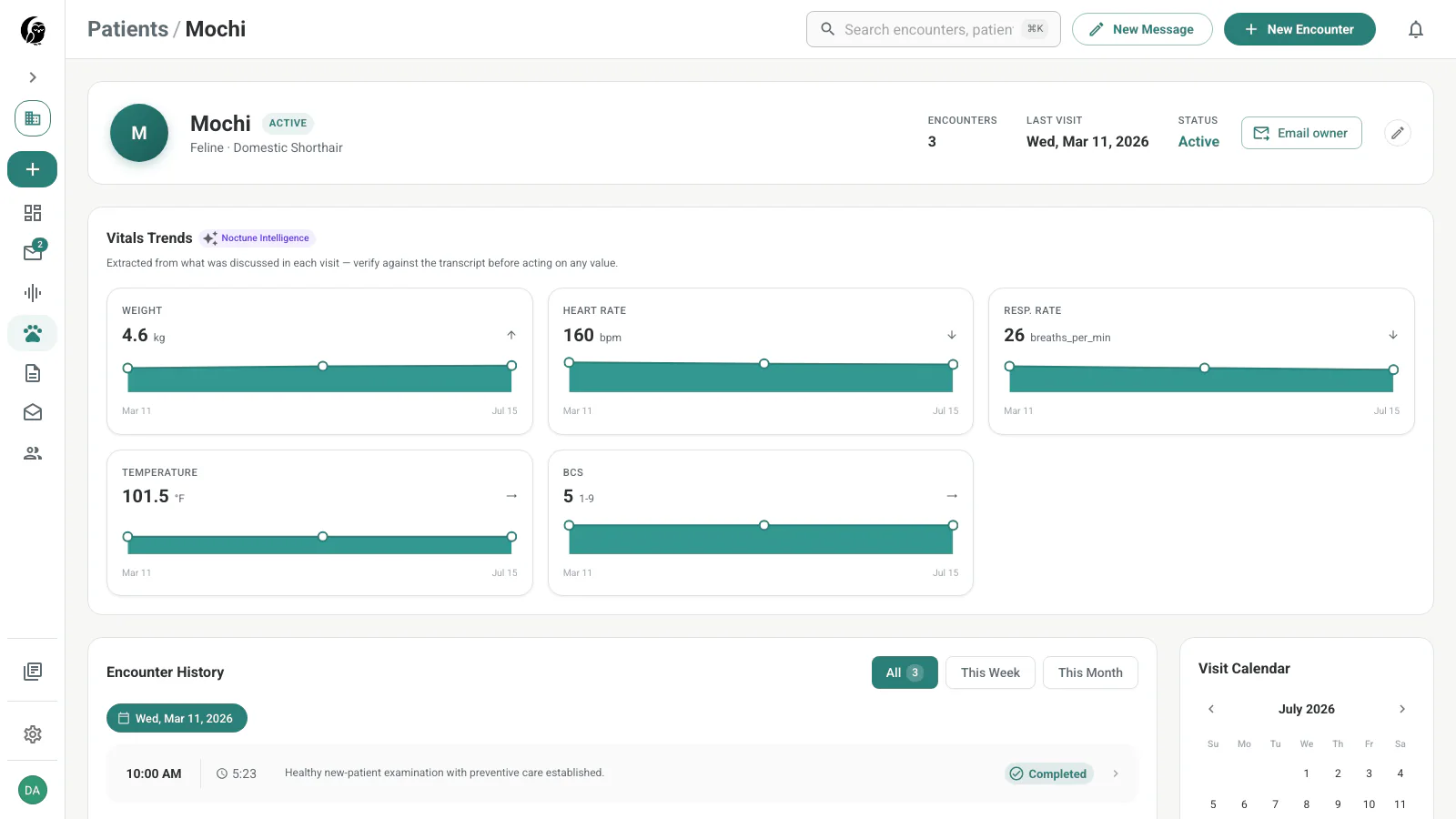 Mochi patient profile with demographics, encounter count, Email owner action, and five vitals trend cards